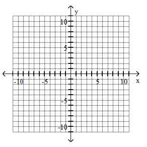 1419_vertex and intercepts.jpg